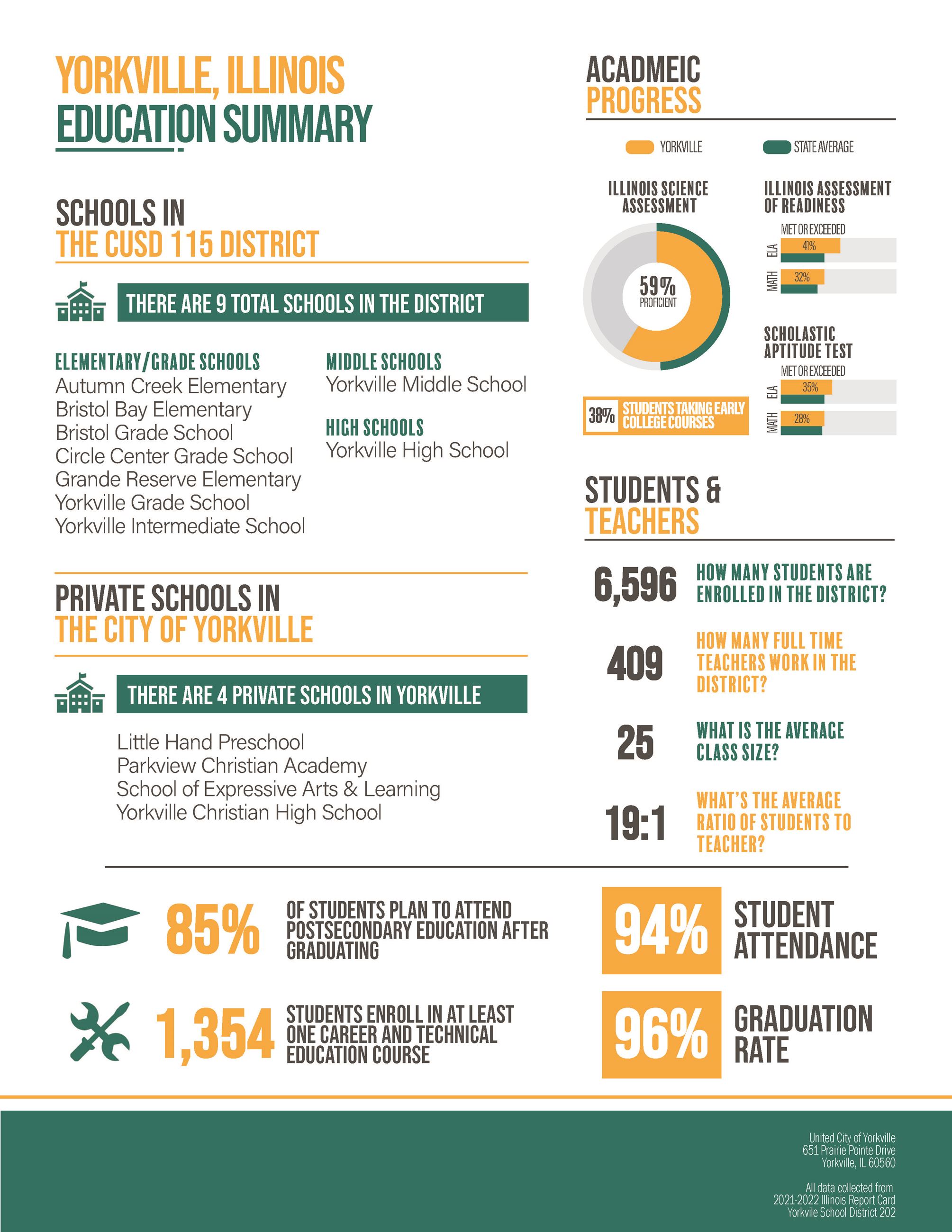 Education Infographic 2023 Opens in new window